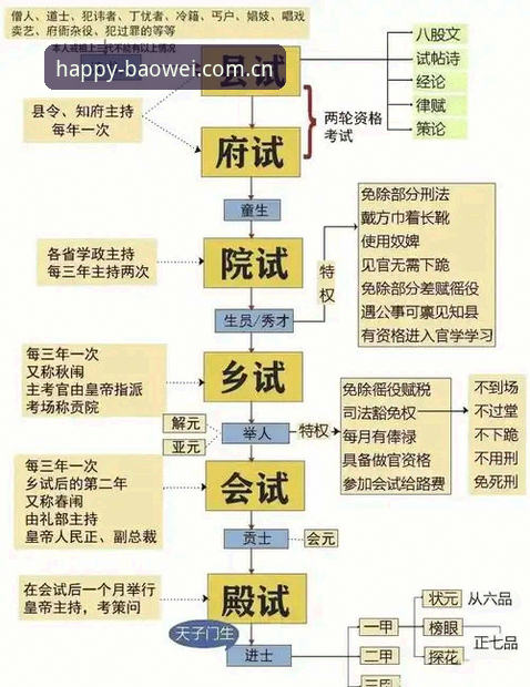 宝威娱乐新手注册 揭秘宝威体育平台新手注册背后的真相:从零到精通的全流程解析